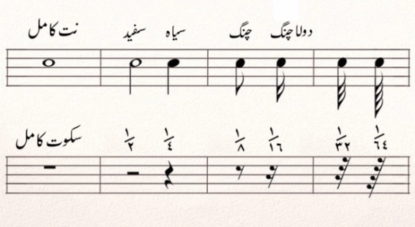آموزش مهارت نت خوانی