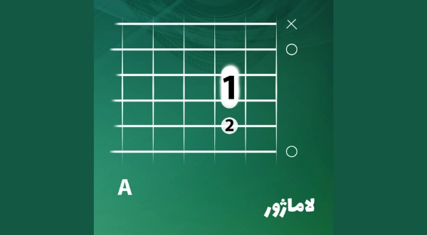 آکورد لا ماژور
