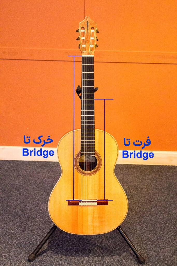 گرفتن فرت، سیم را کوتاه میکند.