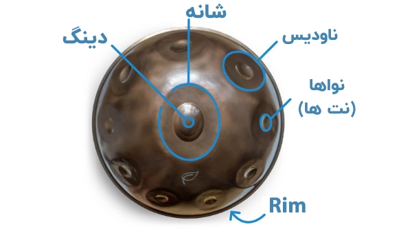 اجازی مختلف ساز هنگ درام