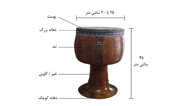 اجزای ساز تنبک