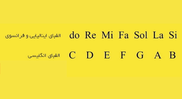 معادل نت‌های موسیقی 