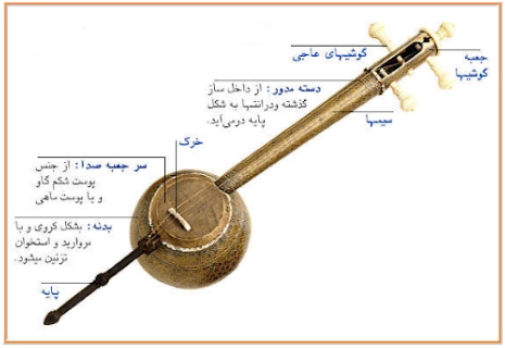 اجزای کمانچه