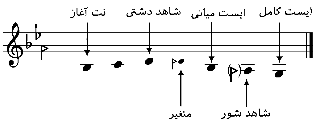 کوک دشتی
