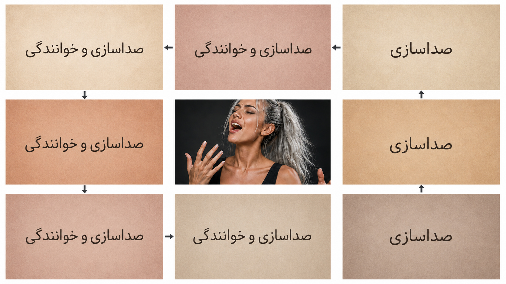 باقی ماندن صداسازی در تمام مراحل یادگیری خوانندگی